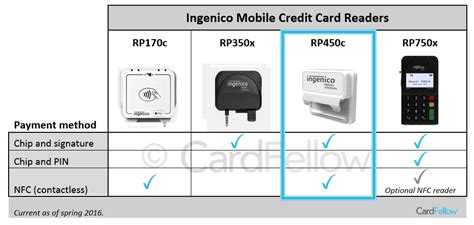 Ingenico rp450c